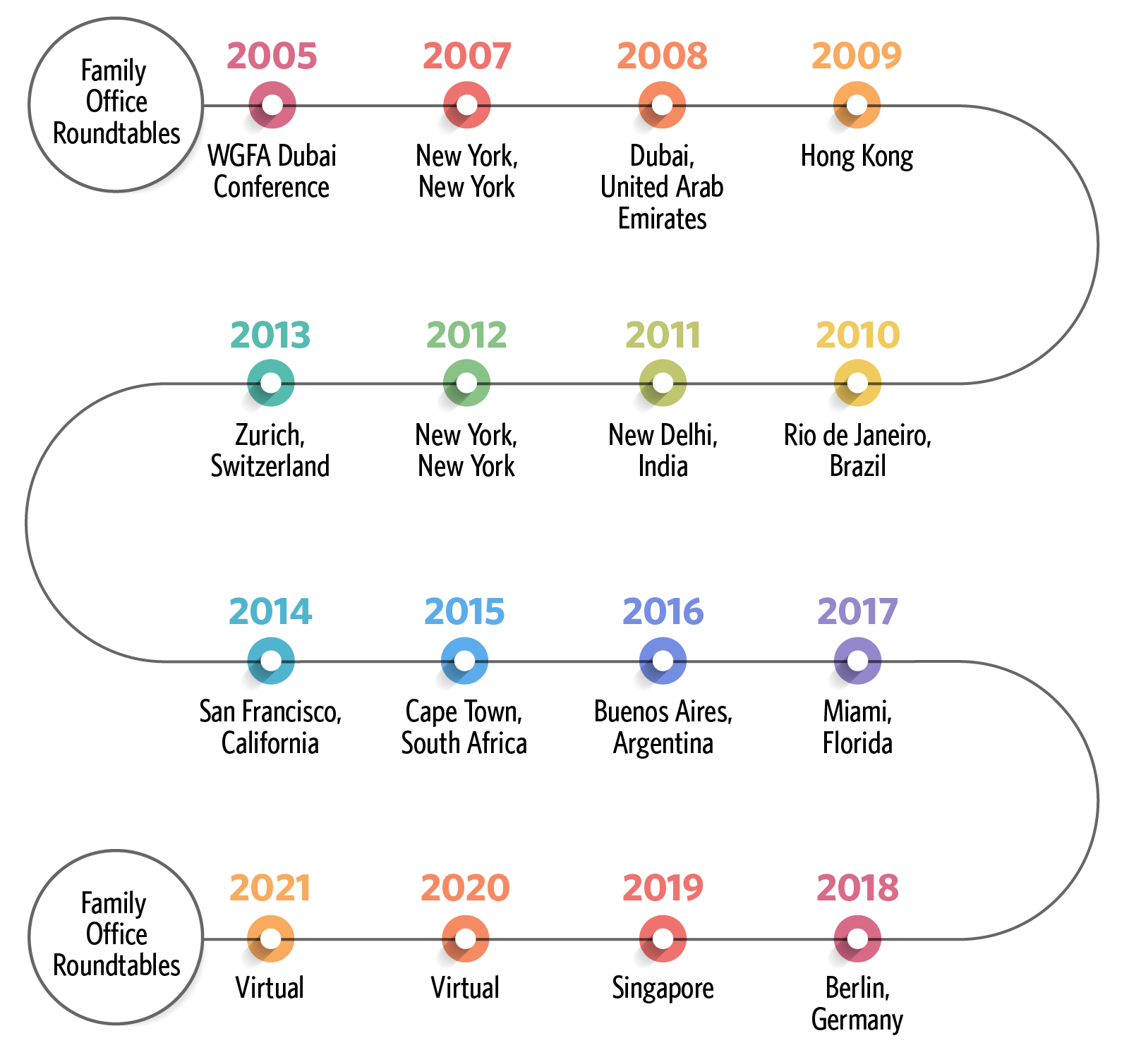 wgfa-timeline_v2
